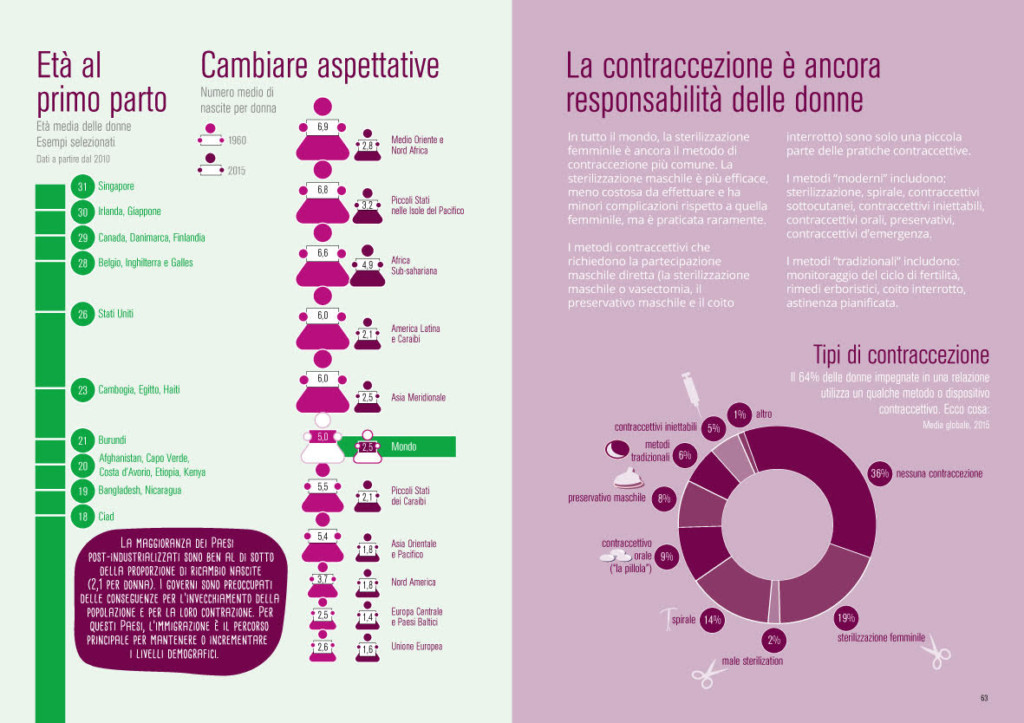 Iconografica sulla contraccezione. Recensione L'atlante delle donne